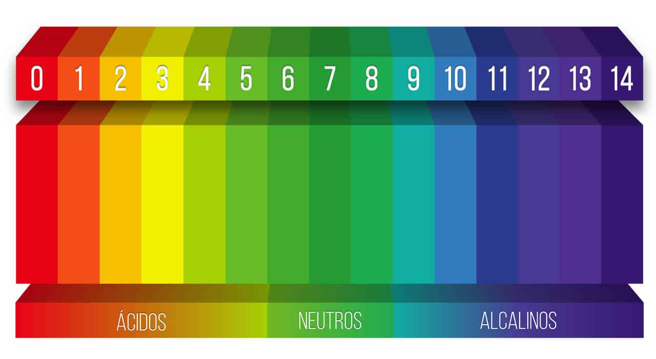  Colores de los detergentes: significado y función de cada uno