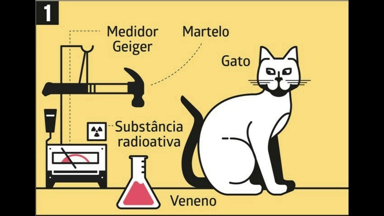  Schrödinger's Cat - Ano ang eksperimento at paano naligtas ang pusa