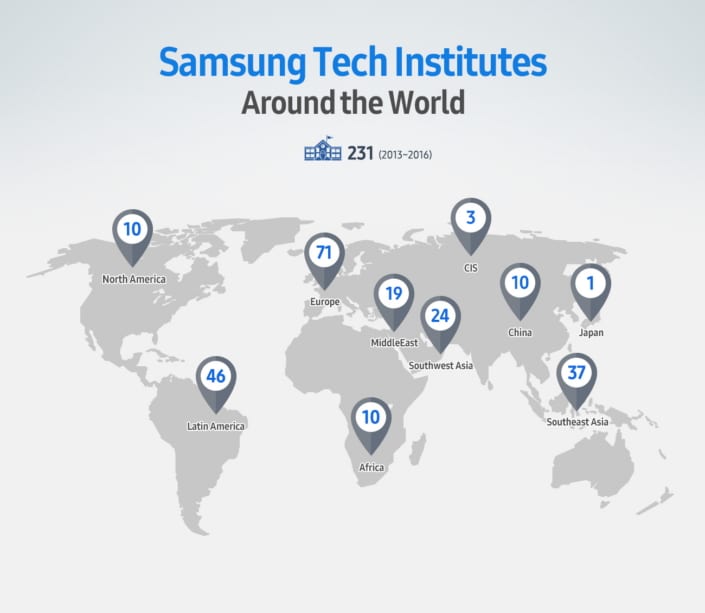  Samsung - Kasaysayan, mga pangunahing produkto at curiosity