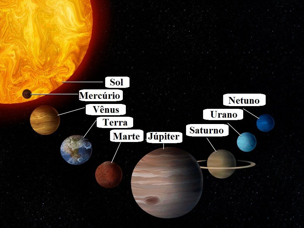 行星的名称：谁选择了每个行星及其含义